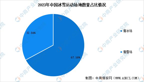 2024年中国冰雪行业产业链图谱研究分析（附产业链全景图）(图3)