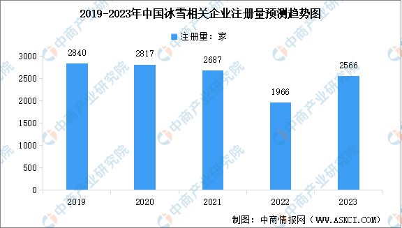 2024年中国冰雪行业产业链图谱研究分析（附产业链全景图）(图9)