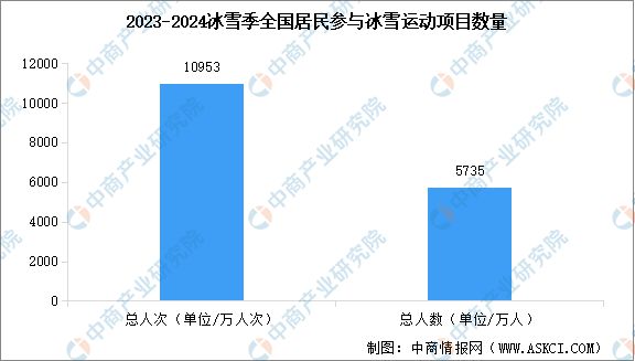 2024年中国冰雪行业产业链图谱研究分析（附产业链全景图）(图11)