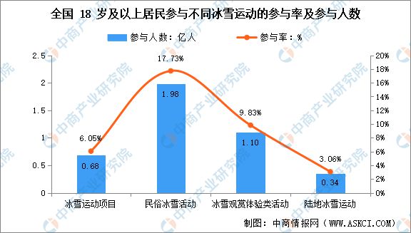 2024年中国冰雪行业产业链图谱研究分析（附产业链全景图）(图12)