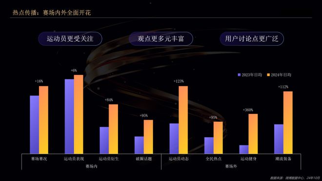 体育大年的年终「冷思考」这场论坛给你答案(图9)