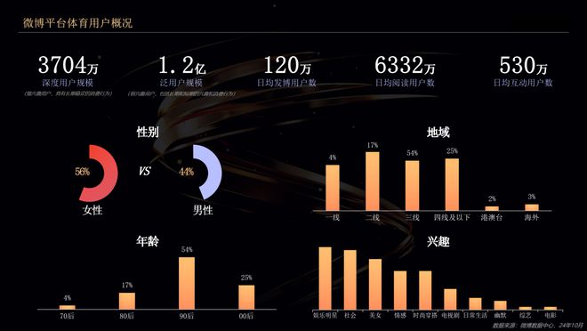 体育大年的年终「冷思考」这场论坛给你答案(图8)