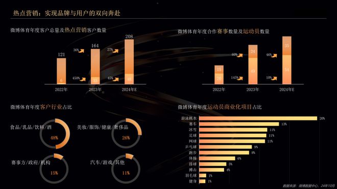 体育大年的年终「冷思考」这场论坛给你答案(图14)