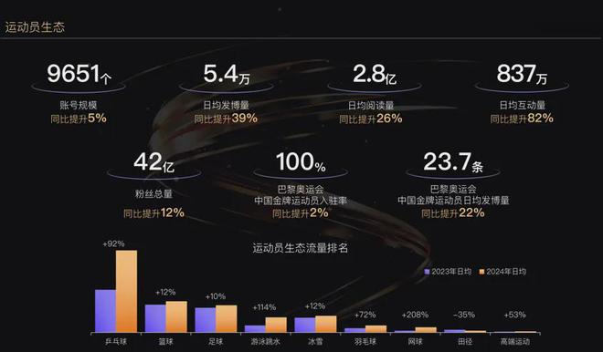 在即将过去的体育大年里找到社交资产的价值与能量(图3)