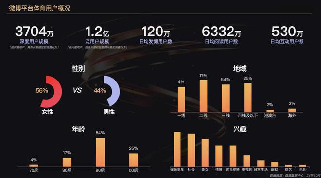 在即将过去的体育大年里找到社交资产的价值与能量(图5)