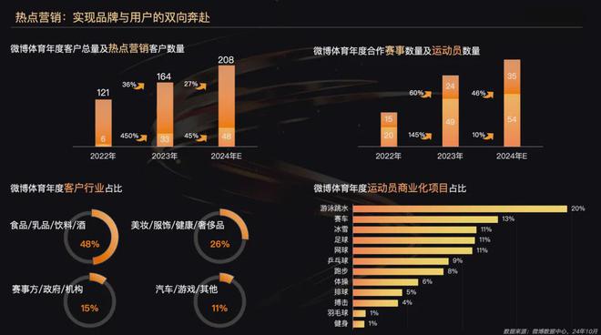在即将过去的体育大年里找到社交资产的价值与能量(图4)