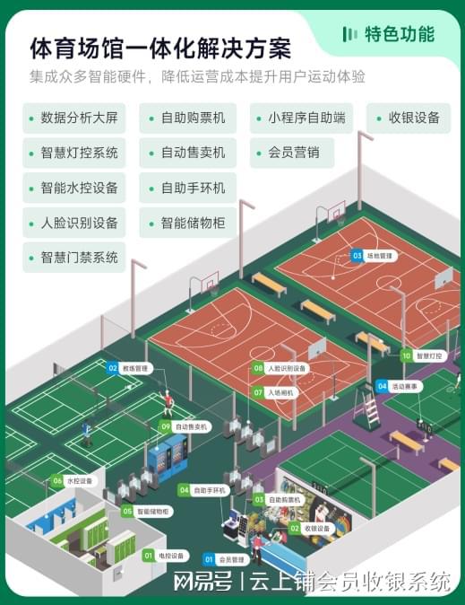 智慧羽毛球馆：系统如何提升场馆运营效率