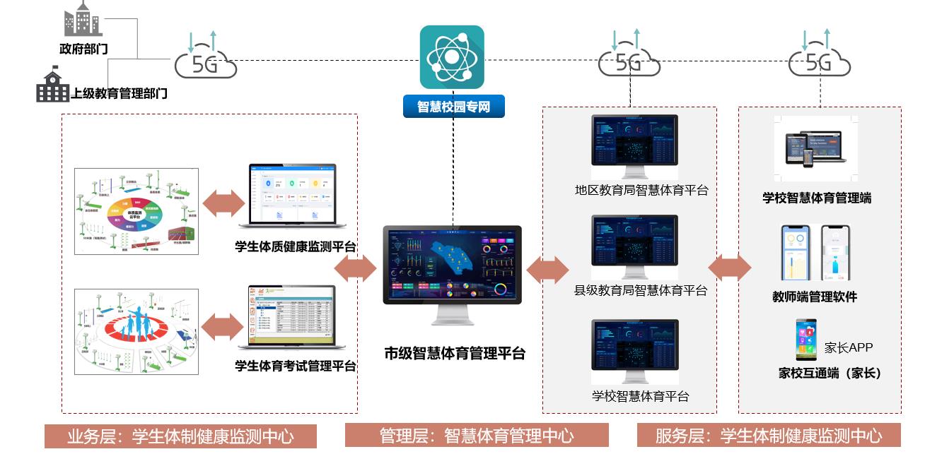 九游app：智慧体育管理系统实现高效管理新方式
