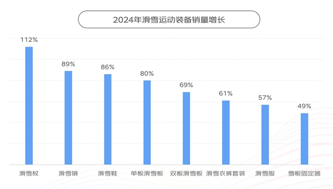 九游app：四大趋势引领体育消费市场发展 京东X上体经管发布《2024年体育消费报告(图2)