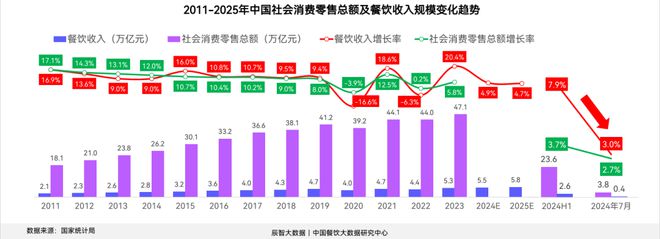 2024中国快餐产业发展大数据报告
