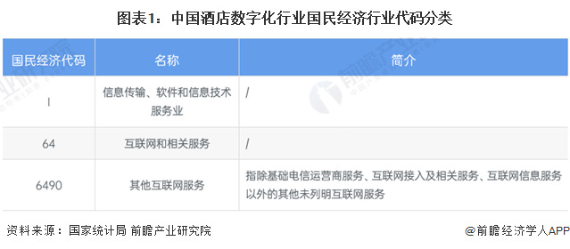 重磅！2024年中国及31省市酒店数字化行业政策汇总、解读及发展目标分析 产业数字化政策起到重要作用