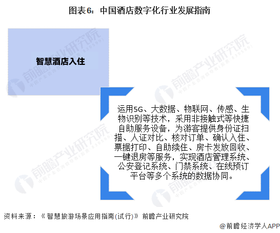 重磅！2024年中国及31省市酒店数字化行业政策汇总、解读及发展目标分析 产业数字化政策起到重要作用(图3)