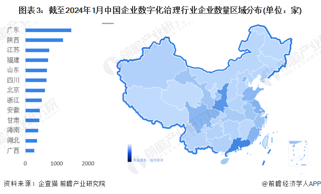 【干货】2024年中国企业数字化行业产业链现状及市场竞争格局分析 重点企业聚集广东(图3)