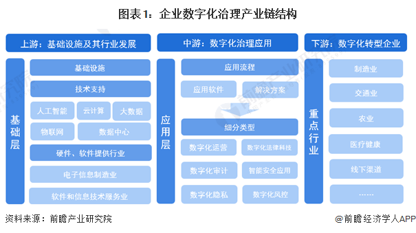 【干货】2024年中国企业数字化行业产业链现状及市场竞争格局分析 重点企业聚集广东