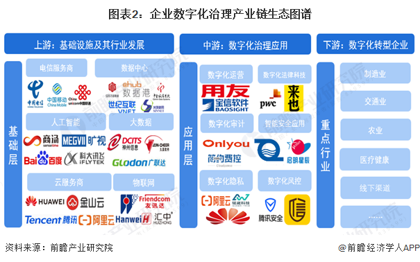 【干货】2024年中国企业数字化行业产业链现状及市场竞争格局分析 重点企业聚集广东(图2)