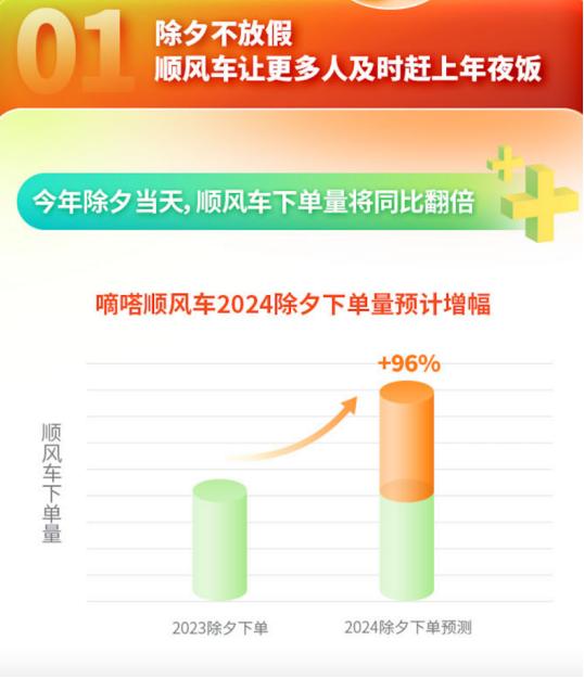 晚AI大众｜商务部对28家美国实体实行出口管制管控；今晚成品油价迎来新年“第一涨”