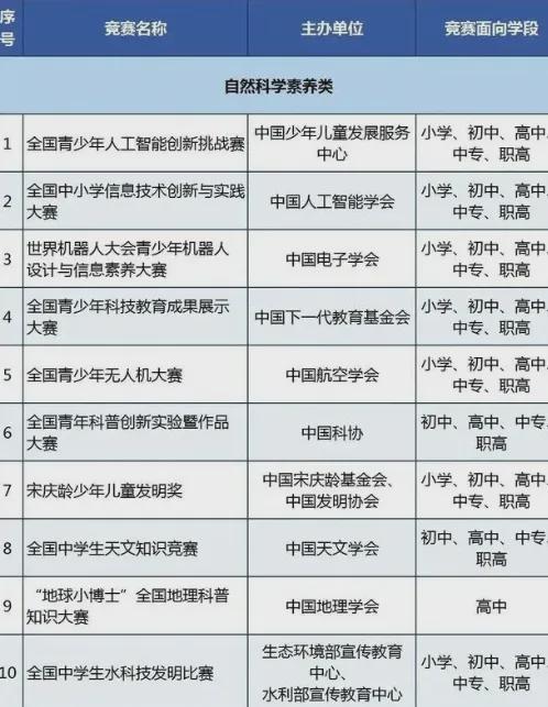 成为科技特长生、拿运动员资格证玩航模一条超小众的赛道(图13)