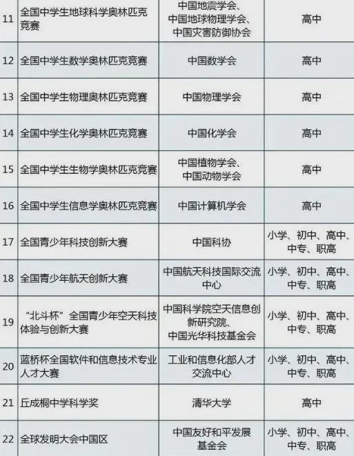 成为科技特长生、拿运动员资格证玩航模一条超小众的赛道(图14)