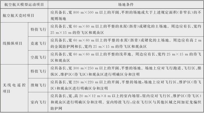 成为科技特长生、拿运动员资格证玩航模一条超小众的赛道(图16)