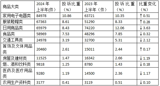 2024大数据AI浪潮下的营销新观察