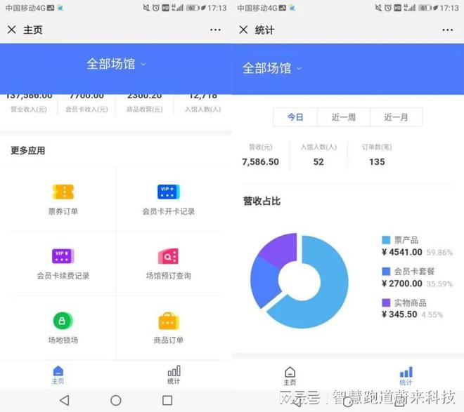 体育场馆智慧化系统的发展趋势及其在体育领域的应用(图2)