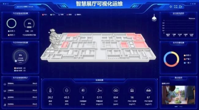 有望突破3000亿元大关！itc智慧文体场馆整体解决方案科技AI赋能推动文体场景数字化、智能化！(图3)