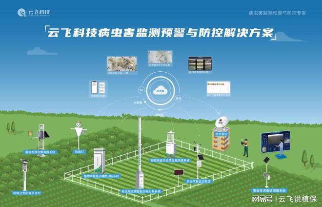 农业四情监测预警系统守护农业根基促进绿色发展