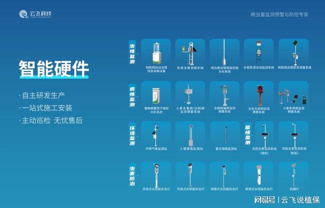 农业四情监测预警系统守护农业根基促进绿色发展(图2)