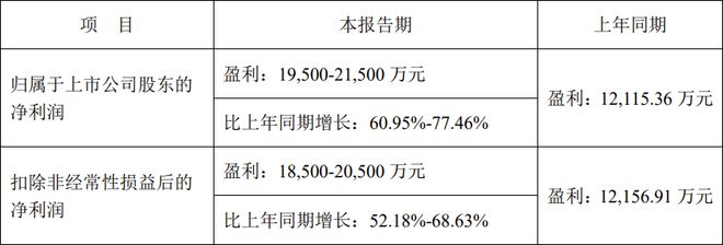 九游app：聚灿光电、艾比森发布2024年业绩预告