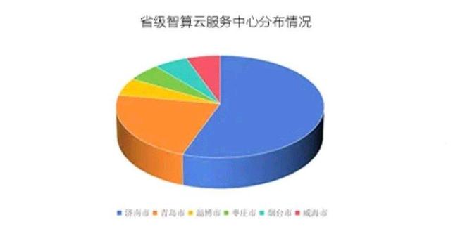 2600亿营收、“百模共舞”……2024年山东大数据有这些亮点→(图2)