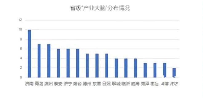 2600亿营收、“百模共舞”……2024年山东大数据有这些亮点→(图3)