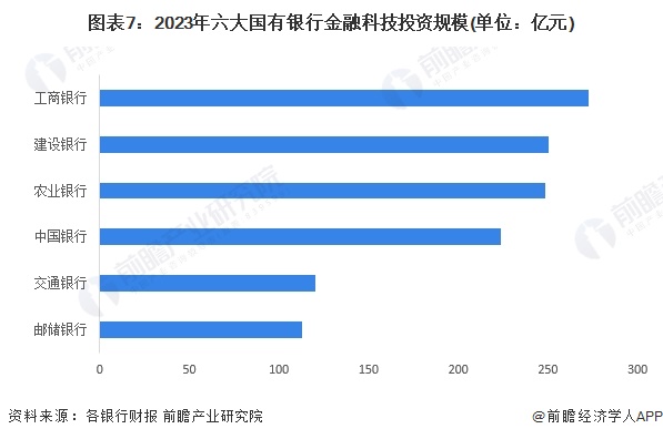 预见2024：2024年中国智慧银行行业市场现状、竞争格局及发展趋势分析 行业将会朝“四化”方向发展(图7)