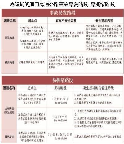 九游官网入口：今年春运厦门辖区高速单日最高车流量将达30万辆次