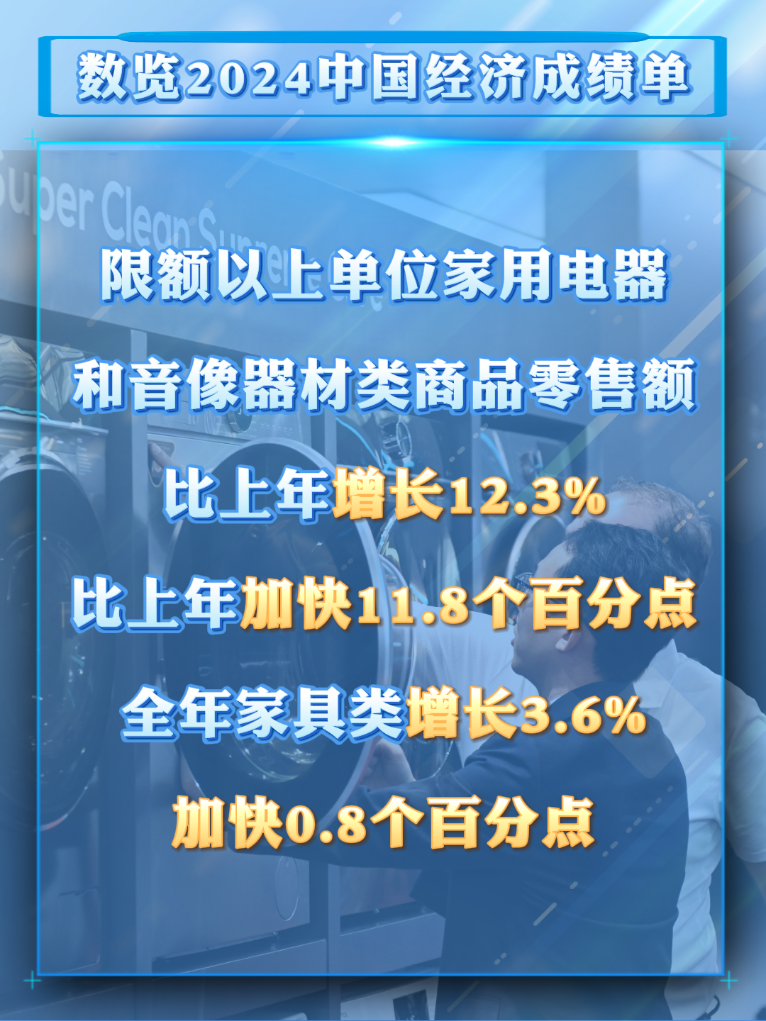 数览成绩单｜从2024消费数据看我国超大规模市场潜力与优势(图3)