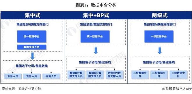 九游官网入口：2024年中国数据中台发展现状分析 实现数据价值化的重要工具【组图】