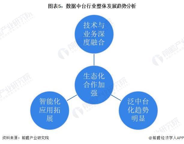 九游官网入口：2024年中国数据中台发展现状分析 实现数据价值化的重要工具【组图】(图5)