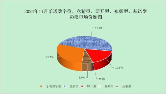 财政部：11月份全国共销售彩票52706亿元同比增长43%(图2)