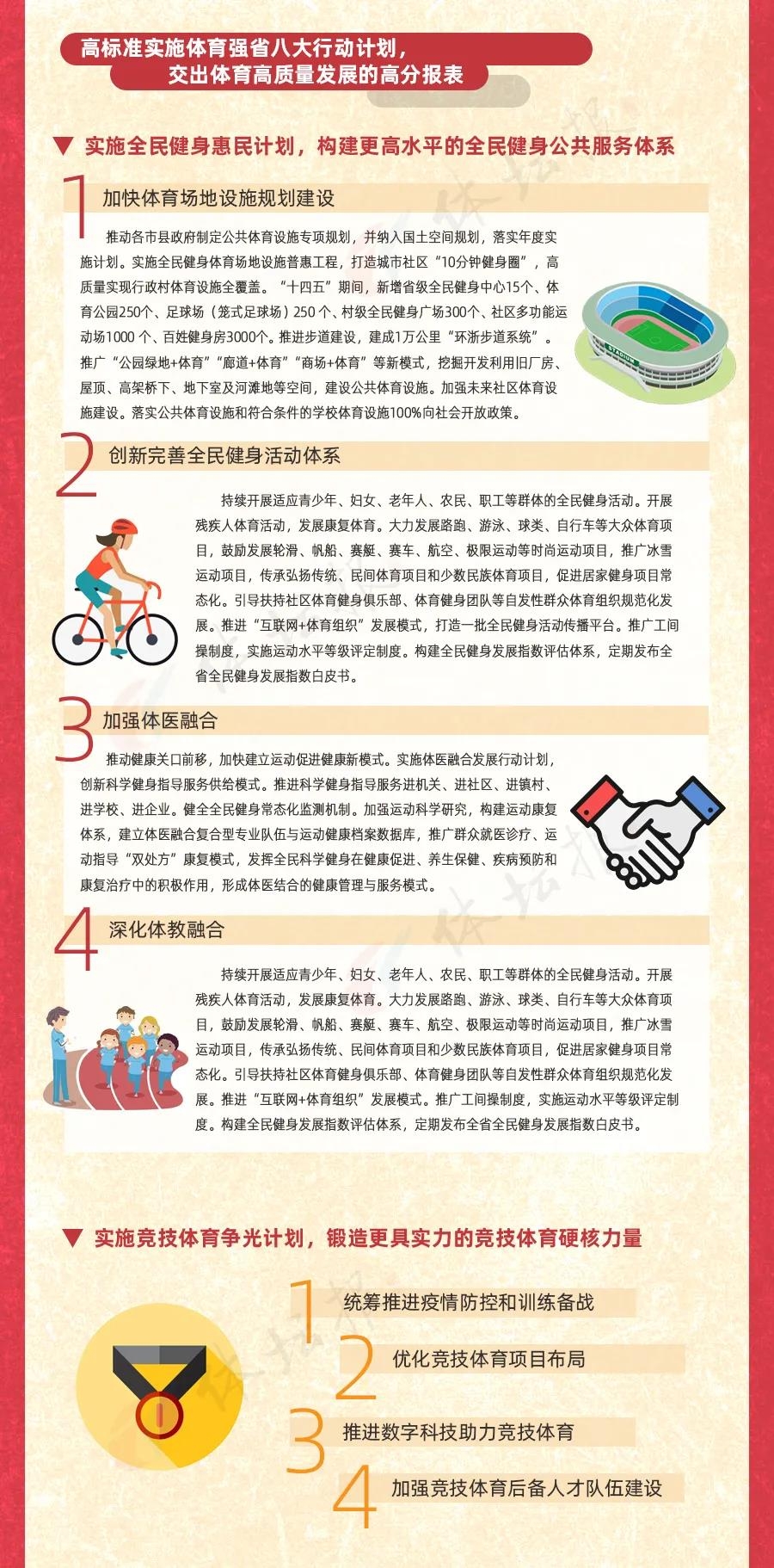 浙江速度又发力！2023年浙江体育产业总产出5120亿元提前两年实现“十四五”小目标