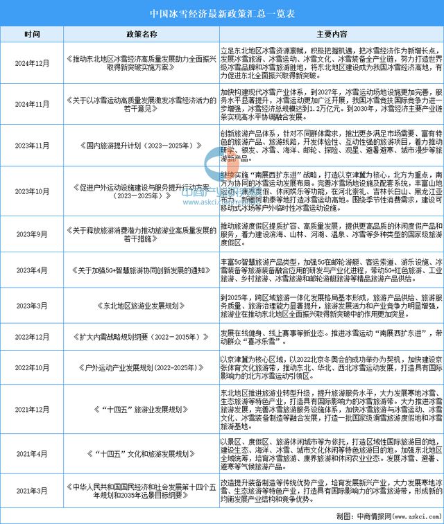2025年中国冰雪经济行业市场前景预测研究报告（简版）(图3)