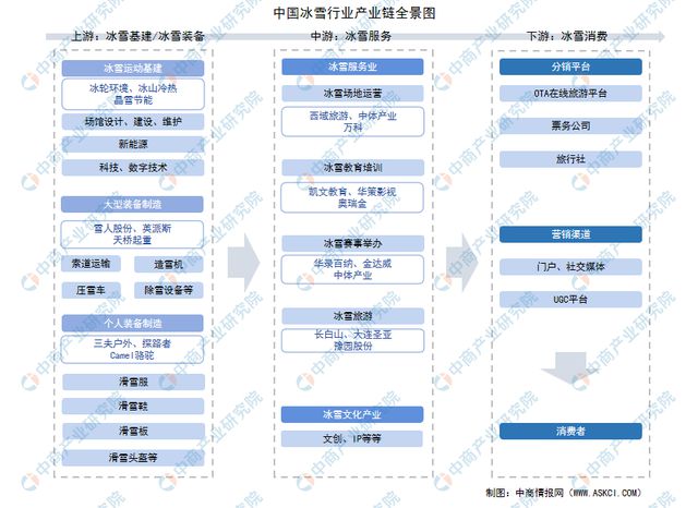 2025年中国冰雪经济行业市场前景预测研究报告（简版）(图2)