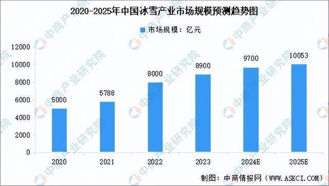 2025年中国冰雪经济行业市场前景预测研究报告（简版）(图4)