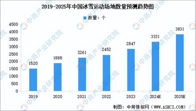 2025年中国冰雪经济行业市场前景预测研究报告（简版）(图5)