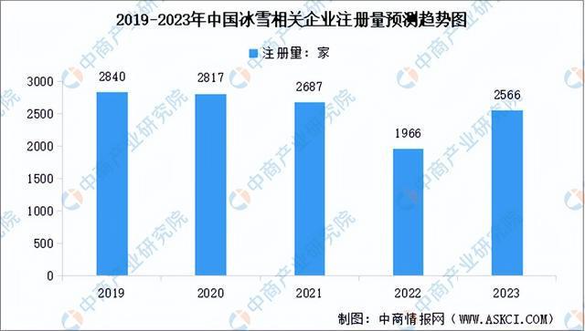 2025年中国冰雪经济行业市场前景预测研究报告（简版）(图9)