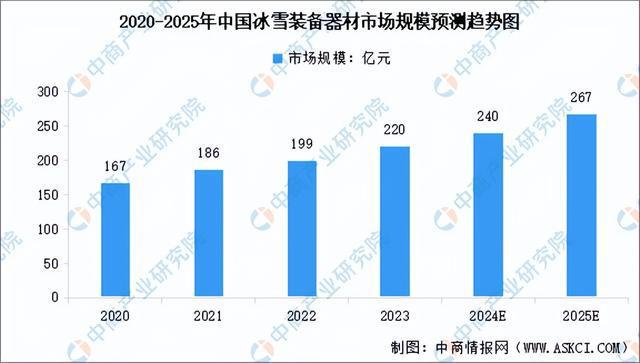 2025年中国冰雪经济行业市场前景预测研究报告（简版）(图7)