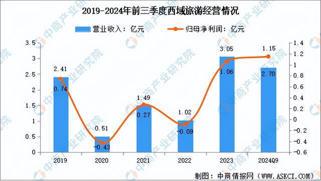 2025年中国冰雪经济行业市场前景预测研究报告（简版）(图14)