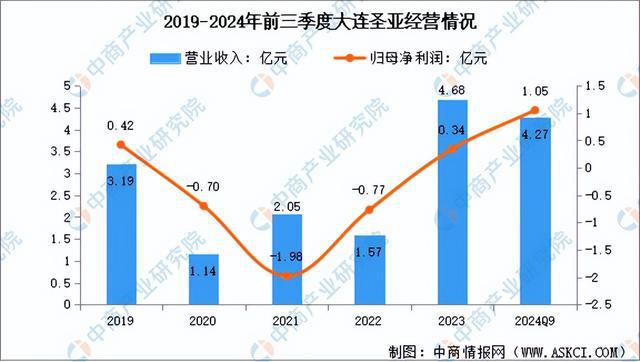 2025年中国冰雪经济行业市场前景预测研究报告（简版）(图13)