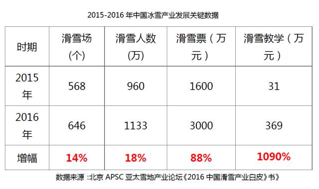 到2027年冰雪经济总规模达12万亿元——“冷资源”加速转化为“热动力”
