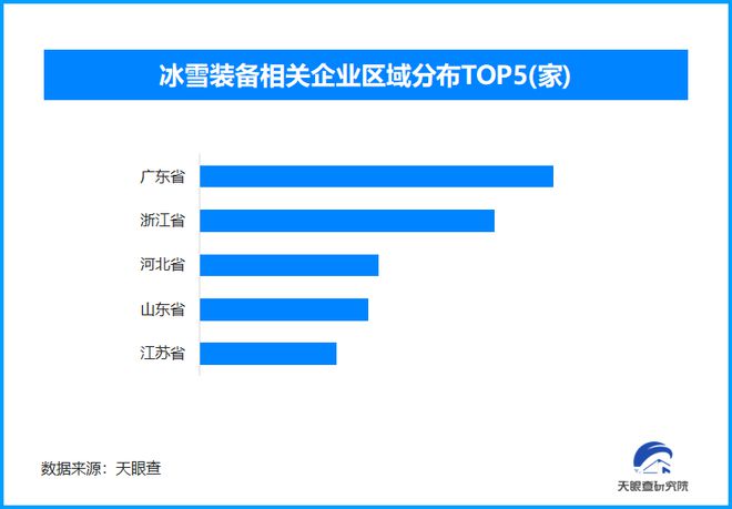 九游app：冰雪产业明年将突破万亿元大关广东企业数量独占鳌头
