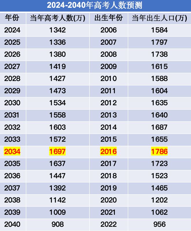 【新春特刊】2024年出国留学行业大事件盘点