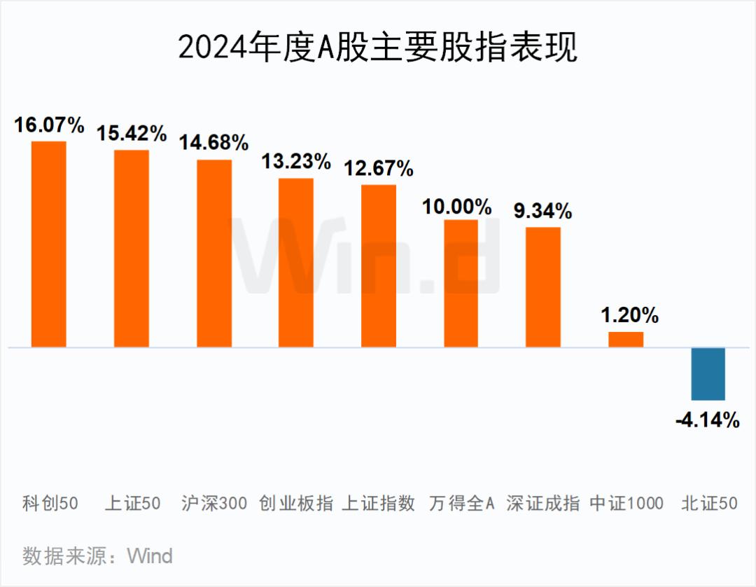 2024年度A股大数据排行榜